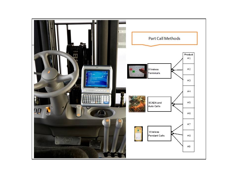 LPC Trigger methods